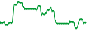 chart-^JN0U.JO